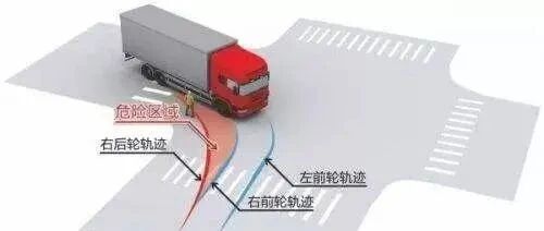 警惕！大货车频酿惨剧，了解这个夺命“死亡弯月”，关键时刻能救命！