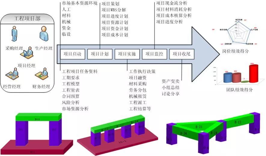 建筑工程专业认识实训报告3千_建筑工程认知实践概述_大一建筑工程技术认知实习报告