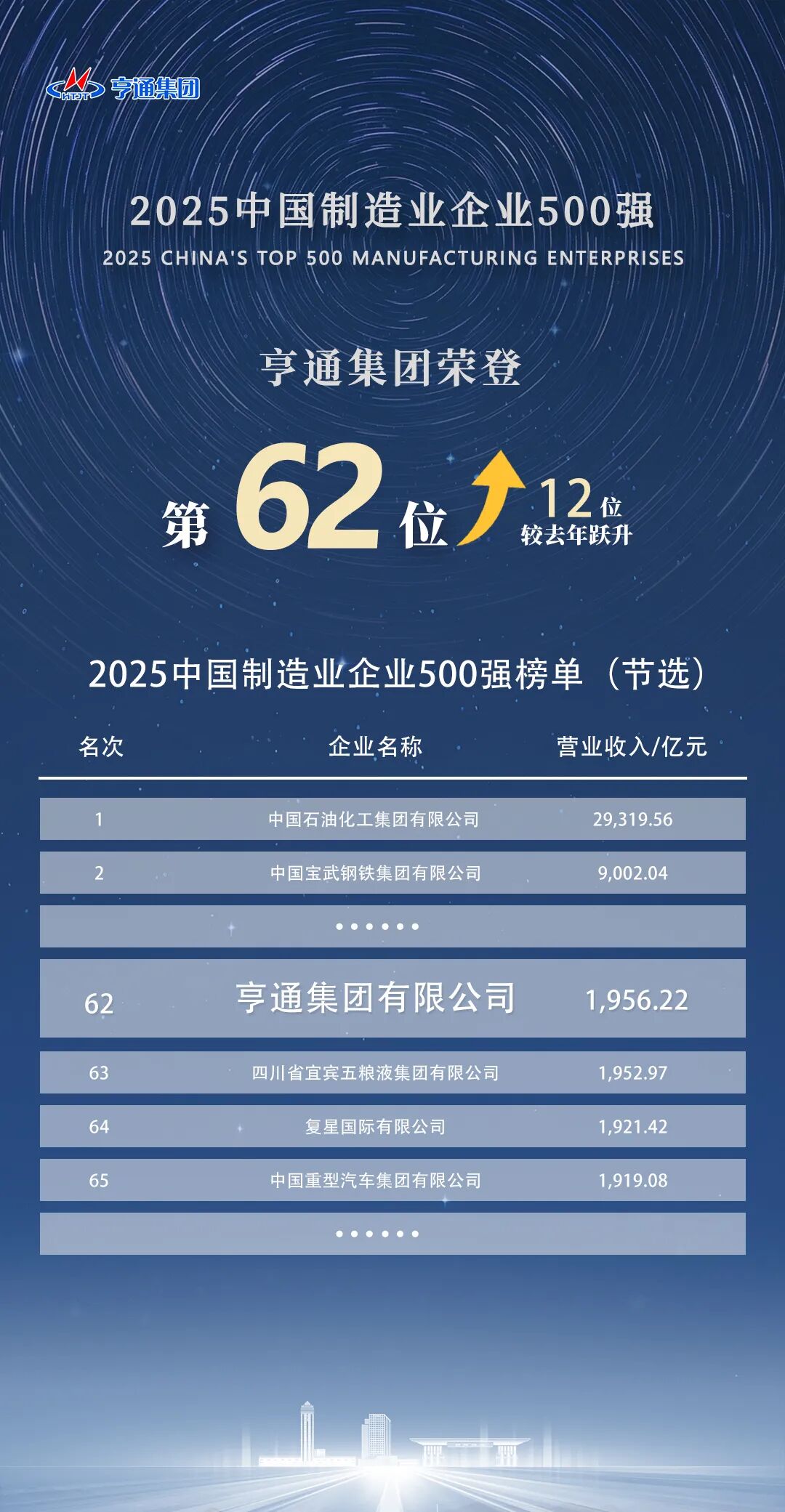 2025中国制造业企业500强榜单发布，亨通集团屡创新高！