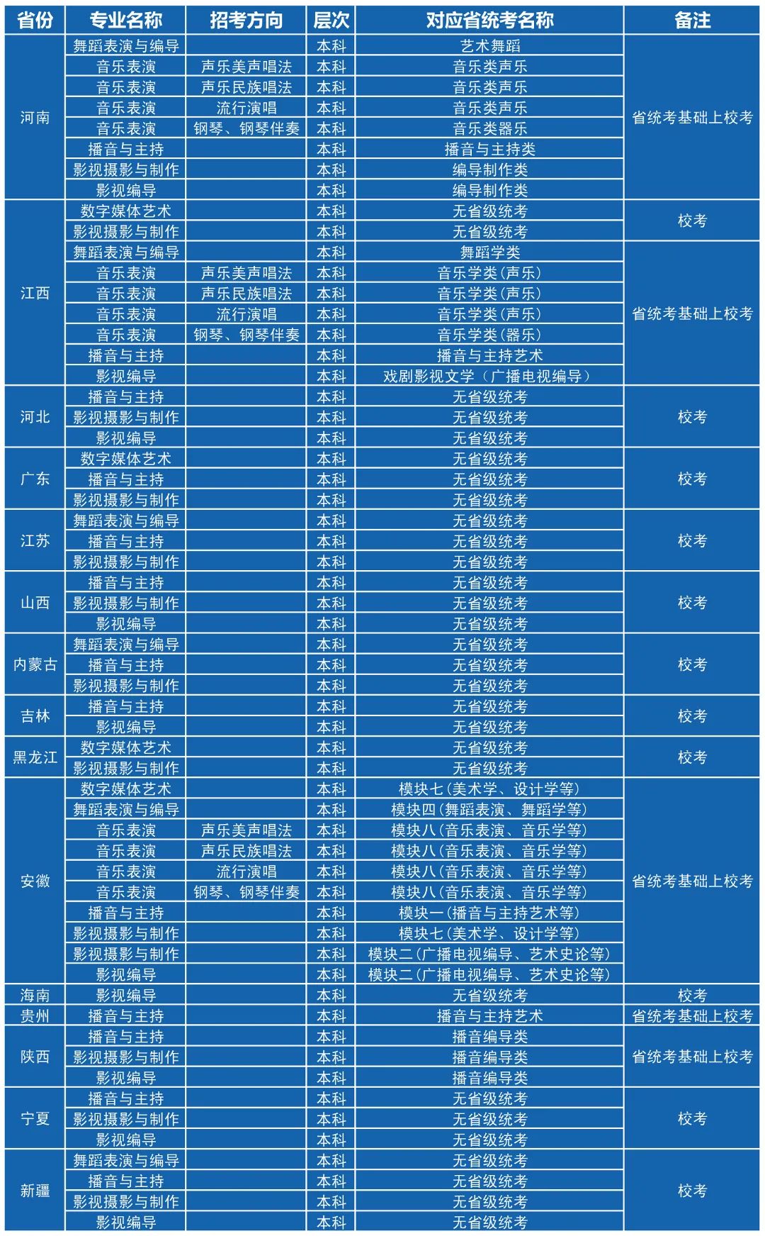 成都艺术职业大学专业图片