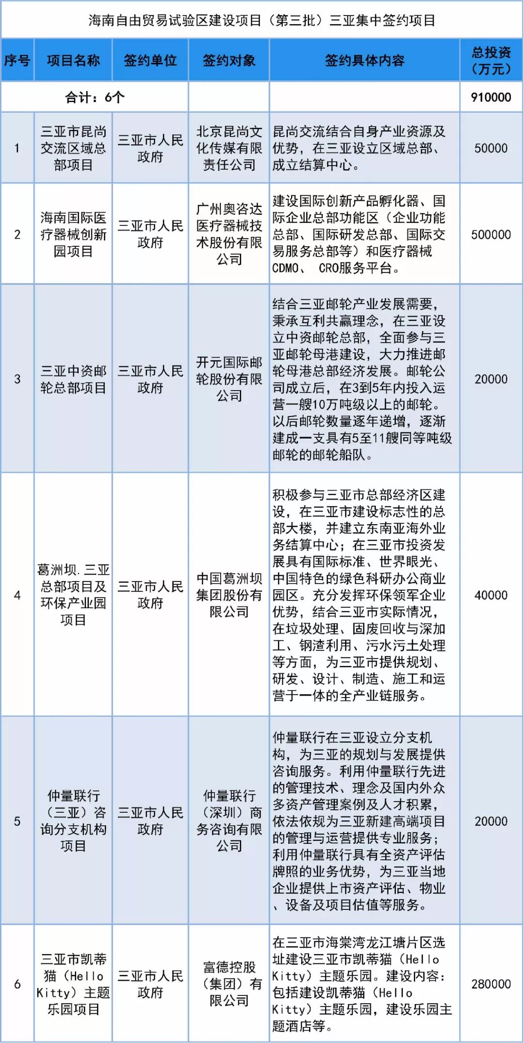 Hello Kitty主題樂園落戶三亞海棠灣！今天還有這36個項目開工 親子 第40張