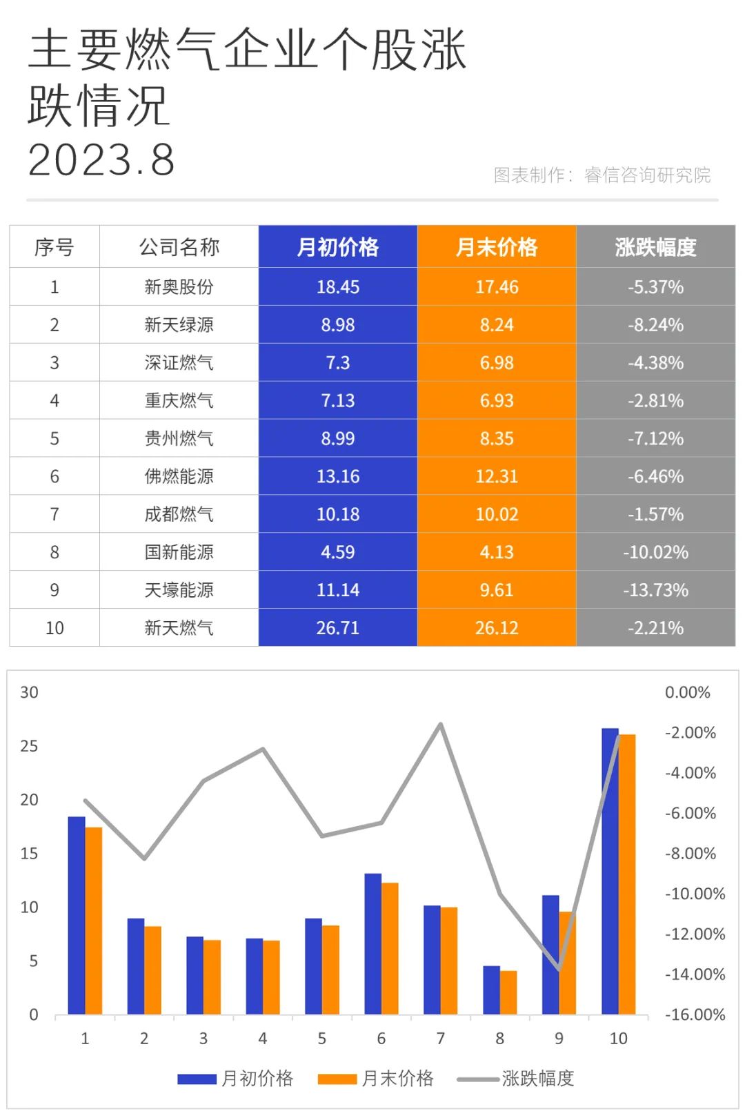 洞察报告