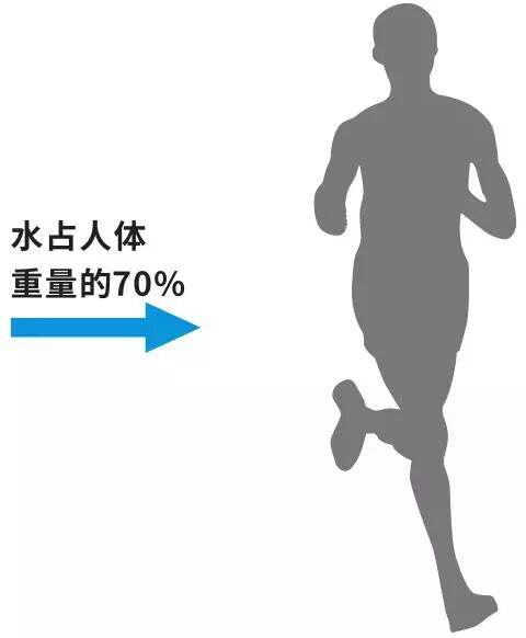 赫兹功能水：正确喝水真的是养命，你学会了吗？