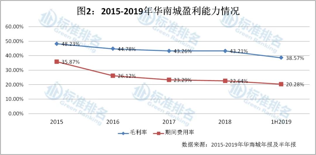 华南城股票为什么弱