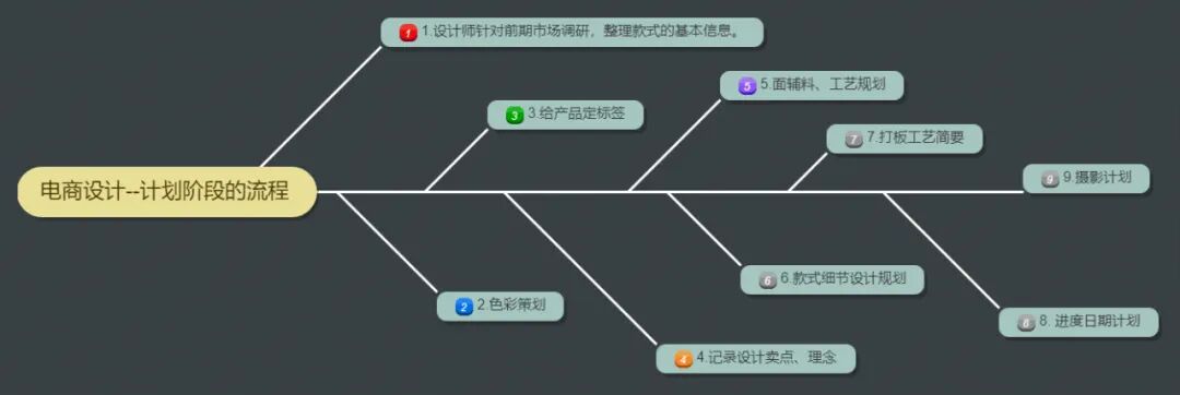 聊聊电商设计开发