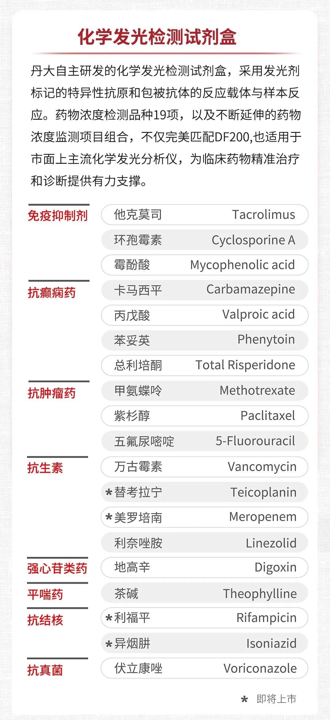 精准诊疗 国产之光 ▏丹大全自动化学发光药物浓度分析仪