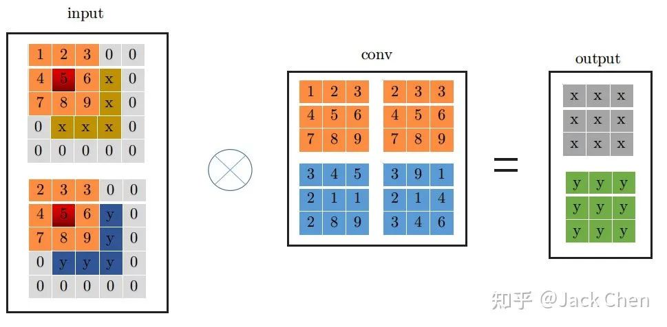 大道至简！深度解读CVPR2021论文RepVGG