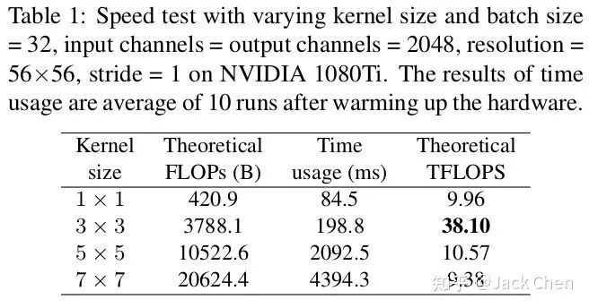 大道至简！深度解读CVPR2021论文RepVGG