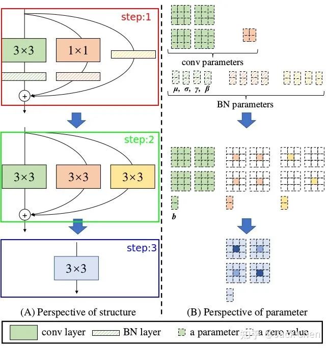 大道至简！深度解读CVPR2021论文RepVGG