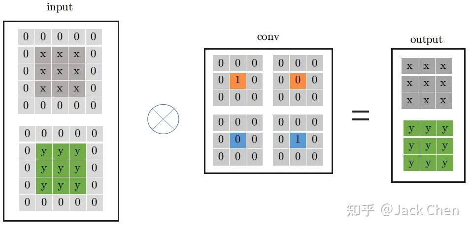 大道至简！深度解读CVPR2021论文RepVGG