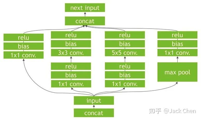 大道至简！深度解读CVPR2021论文RepVGG