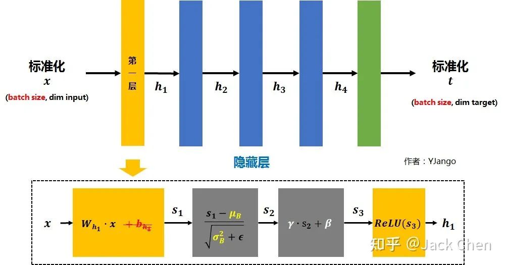 大道至简！深度解读CVPR2021论文RepVGG