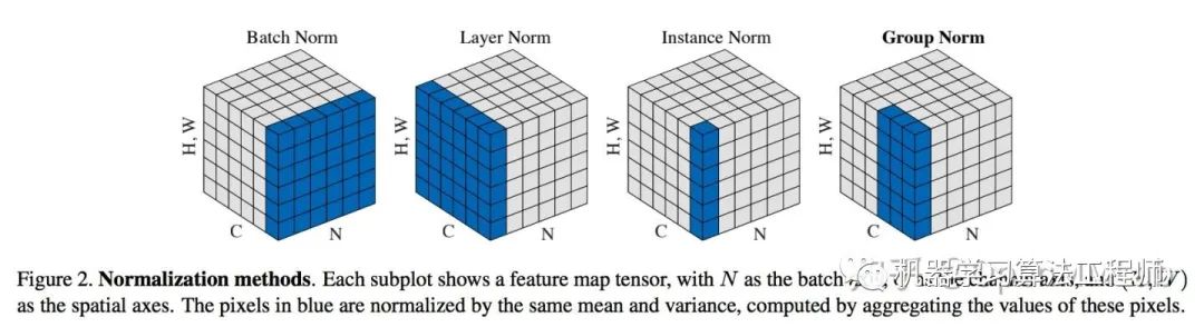 PyTorch 源码解读之 BN & SyncBN
