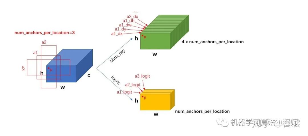 今天来捋一捋pytorch官方Faster R-CNN代码