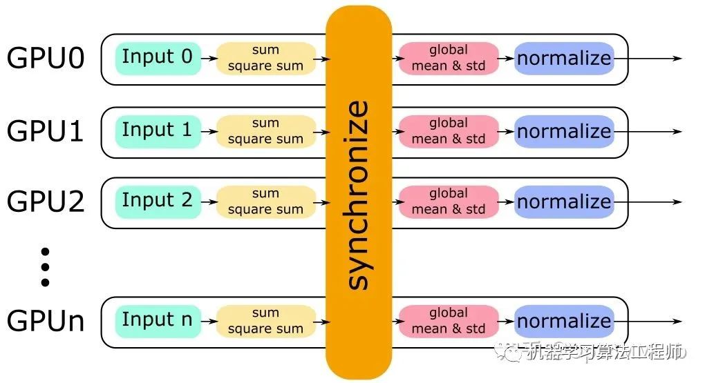 PyTorch 源码解读之 BN & SyncBN