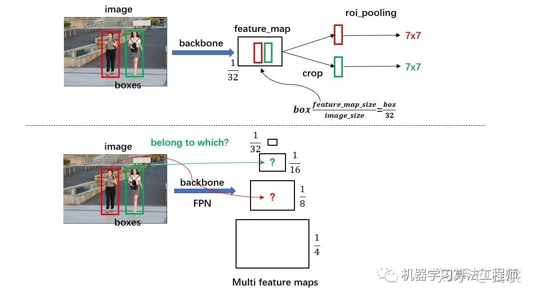 今天来捋一捋pytorch官方Faster R-CNN代码