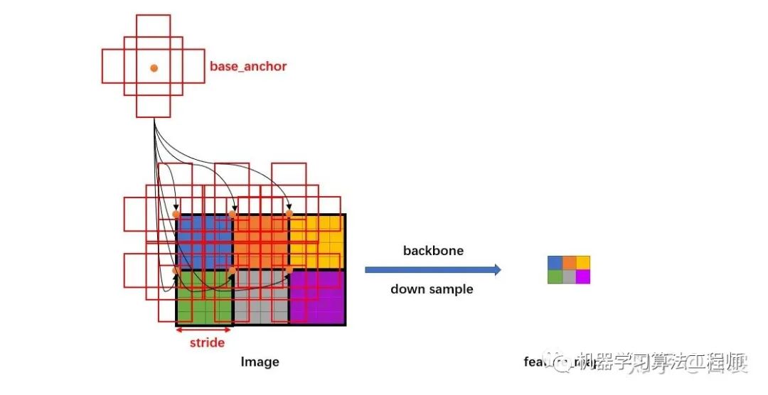 今天来捋一捋pytorch官方Faster R-CNN代码
