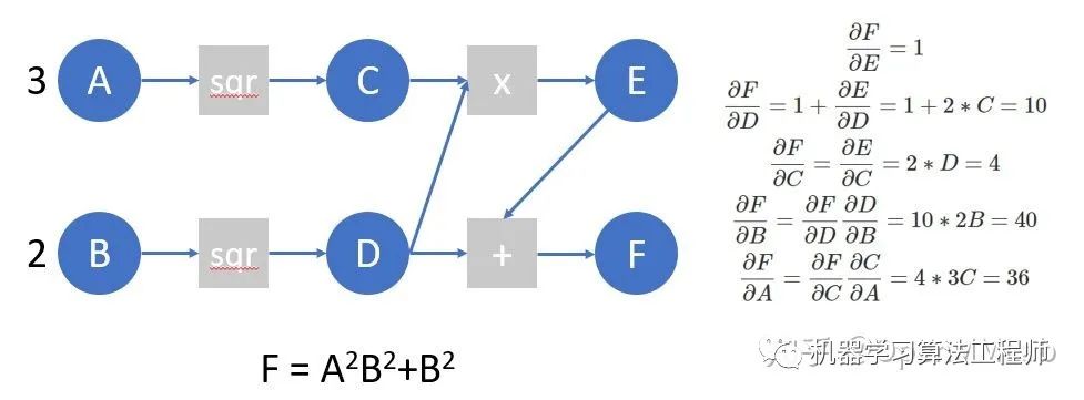 PyTorch 源码解读之 torch.autograd