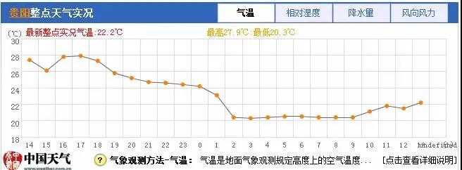 ע���������˳��Щ�ط��е����ֺ��������