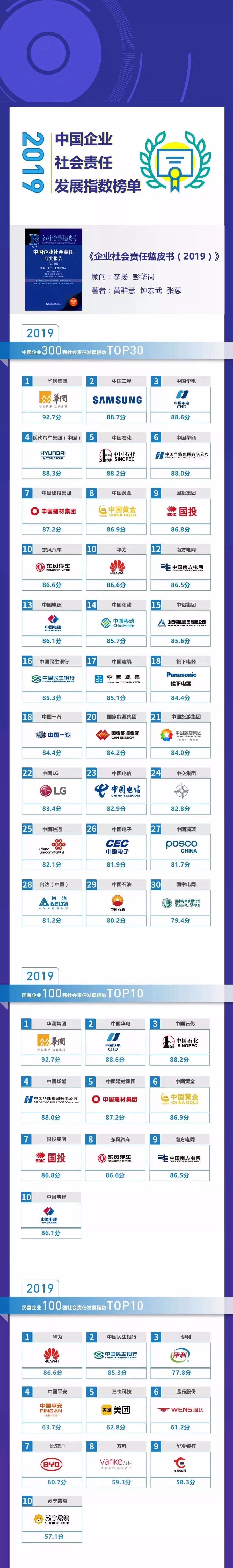 民企100强排第六,这次排名跟销售额无关 民企100强排第六,这次排名跟销售额无关