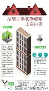 房产正在发生的大事!甲醛检测合格才能交房,未来成品房可能走向全
