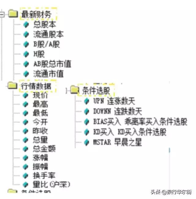 股票小白怎样成长起来