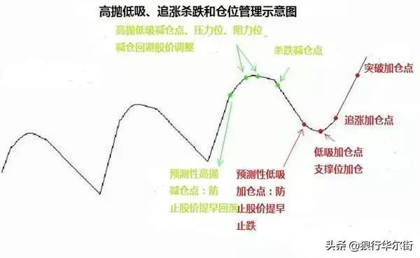 股票跳开止怎样办损