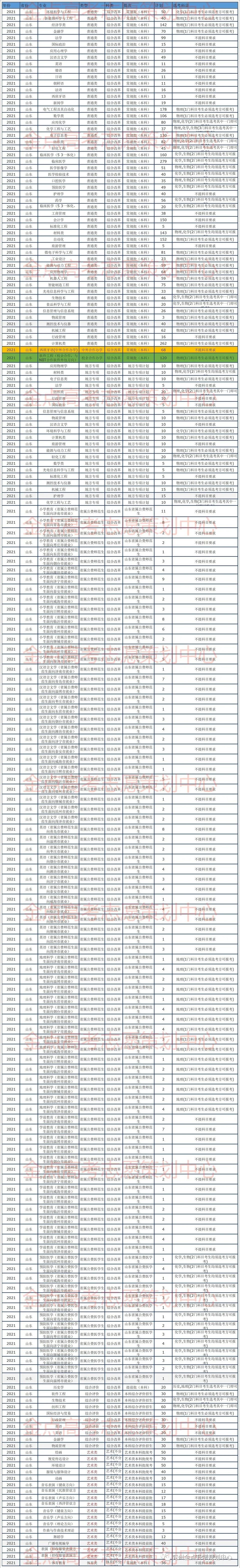 青島藝校錄取分_青島藝術學校分數線2021_青島大學藝術類分數線