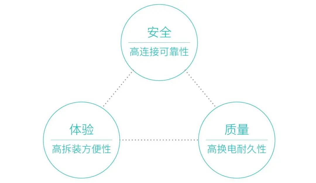 蔚来换电螺栓（小螺栓，大知识）的图4