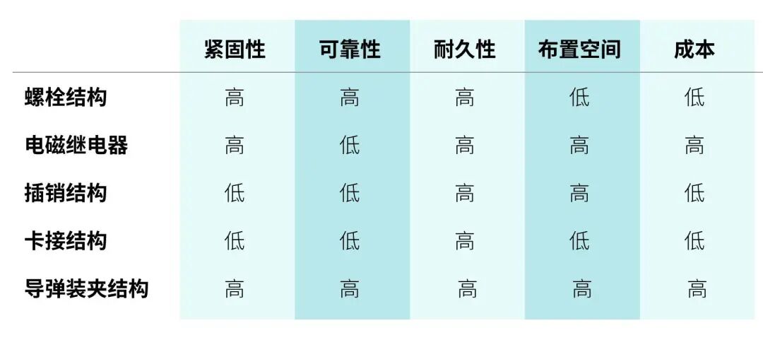 蔚来换电螺栓（小螺栓，大知识）的图6