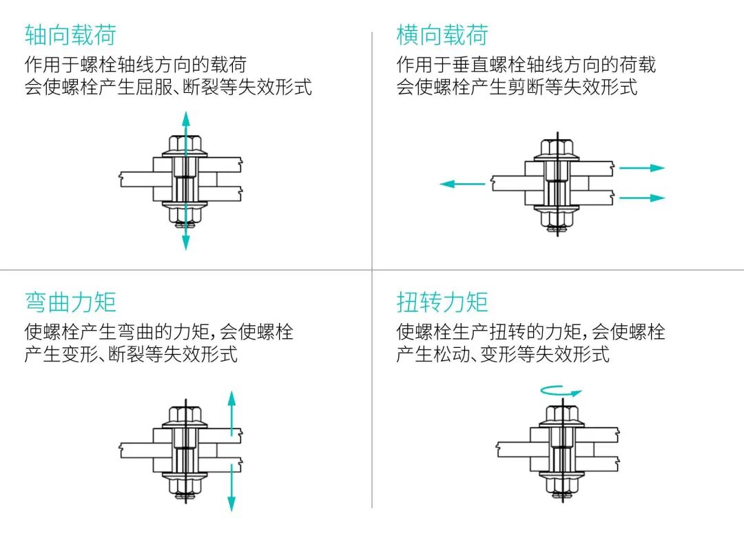 蔚来换电螺栓（小螺栓，大知识）的图8