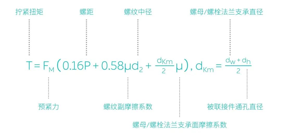 蔚来换电螺栓（小螺栓，大知识）的图10