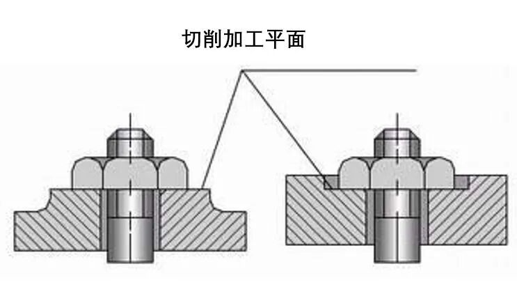提高螺栓連接強度幾點措施的圖3