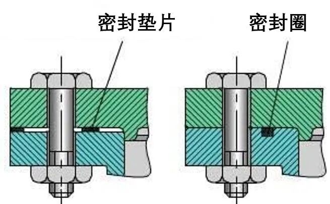 提高螺栓連接強度幾點措施的圖7