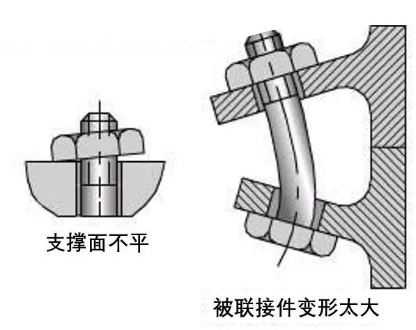 提高螺栓連接強度幾點措施的圖2