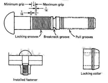 【专业知识】高强度螺栓又叫高强度摩擦预紧螺栓，这些你知道吗？的图22