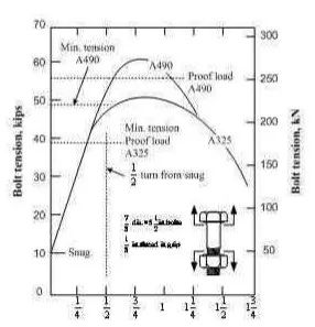 【专业知识】高强度螺栓又叫高强度摩擦预紧螺栓，这些你知道吗？的图11