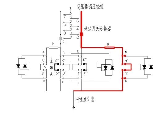 「新技术分享」晶闸管辅助熄弧混合式变压器有载分接开关的图11