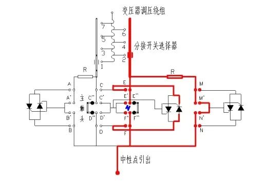 「新技术分享」晶闸管辅助熄弧混合式变压器有载分接开关的图12