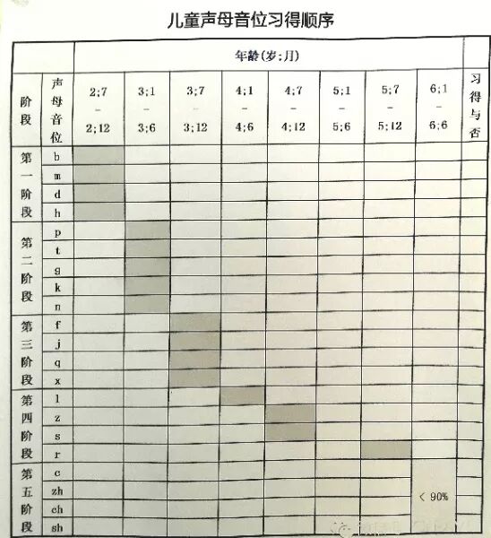 日常生活中学发音——声母发音