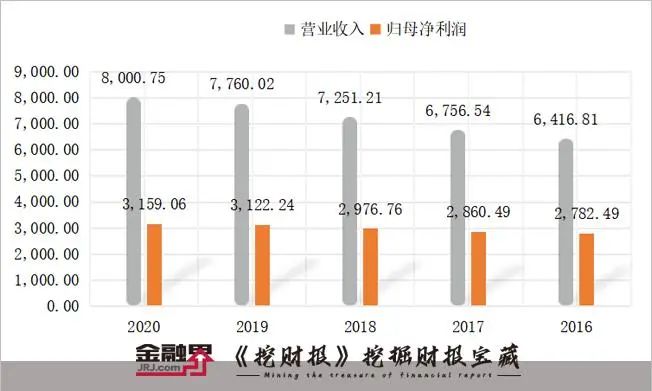 挖财报 工商银行日赚8 87亿 全年处置不良2176亿 股票配资网