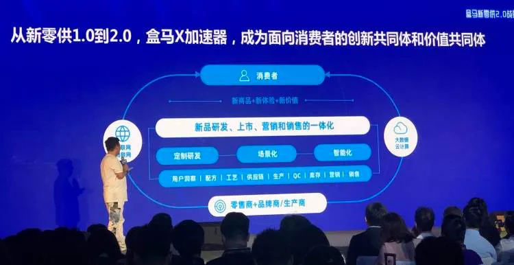 盒马开启新零供2.0时代,成立新品孵化中心“盒马X加速器” 盒马开启新零供2.0时代,成立新品孵化中心“盒马X加速器”