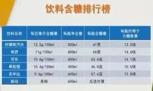 這六種零食已被兒科醫生列入「黑名單」! 孩子想吃家長千萬別縱容... 親子 第5張