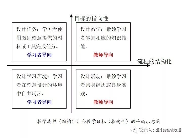的 指向 性