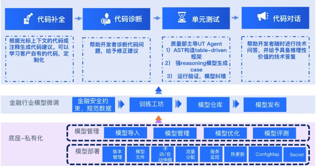 AiDD重磅福利 | 三个企业专场限量体验票开抢啦！(图28)