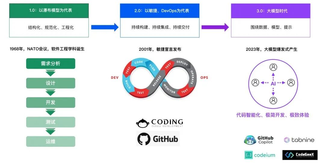 AiDD重磅福利 | 三个企业专场限量体验票开抢啦！(图7)