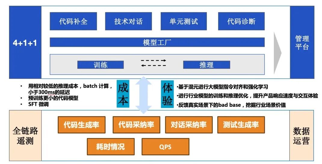 AiDD重磅福利 | 三个企业专场限量体验票开抢啦！(图13)