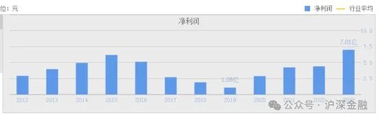 2024年05月04日 史丹利股票