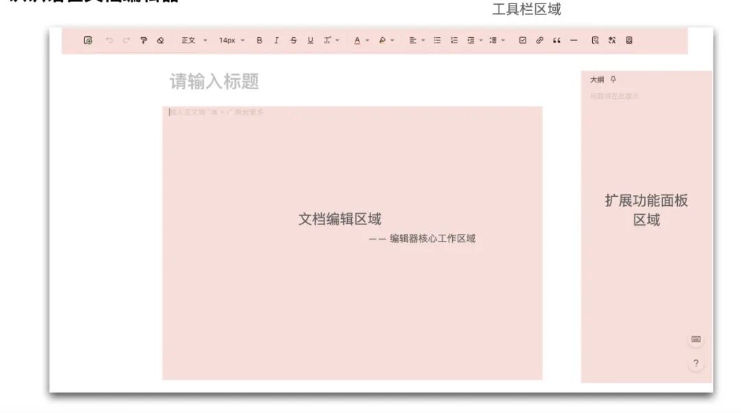 语雀：在线富文本编辑器的架构设计及实践(图3)