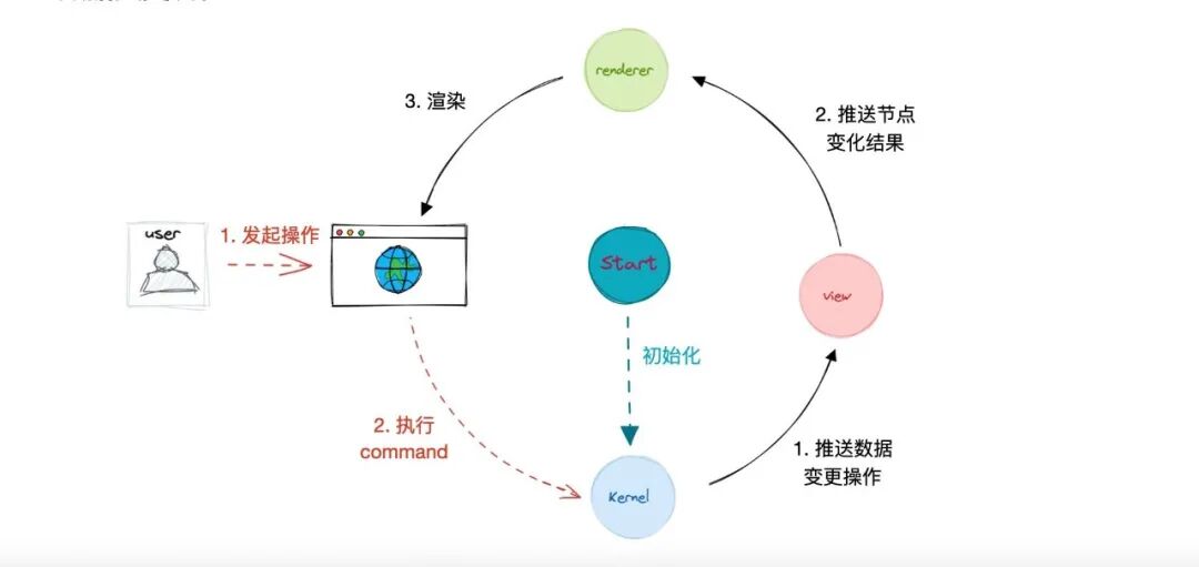 语雀：在线富文本编辑器的架构设计及实践(图15)